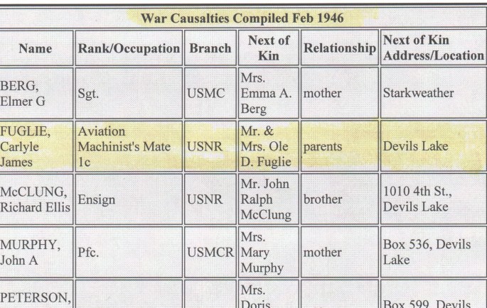 Cap war casualty 001